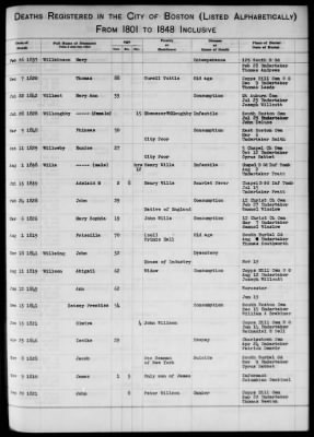 Thumbnail for Boston Vital Records, 1630-1849 > Boston Deaths, 1801-1848