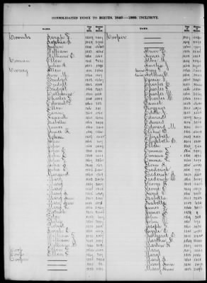 Thumbnail for Boston Births, 1849-1881 > Boston Birth Index, 1849-1869