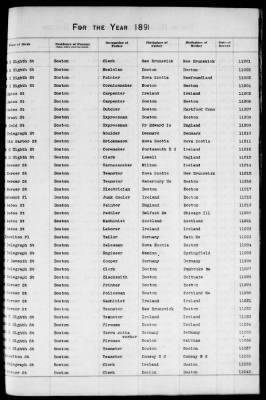 Thumbnail for Boston Births, 1882-1895 > Boston Births, 1891