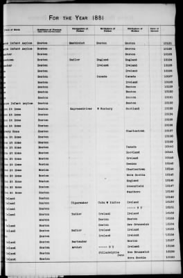 Thumbnail for Boston Births, 1849-1881 > Boston Additions And Corrections To Births, 1881