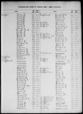 Thumbnail for Boston Births, 1849-1881 > Boston Birth Index, 1849-1869