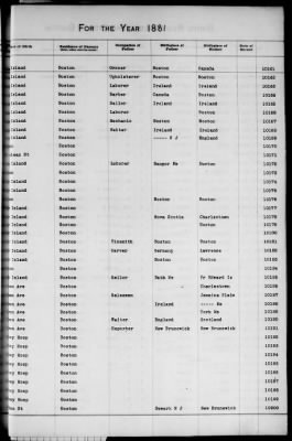 Thumbnail for Boston Births, 1849-1881 > Boston Additions And Corrections To Births, 1881