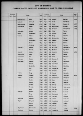 Thumbnail for Boston Vital Records, 1630-1849 > Boston Index Marriages, 1646-1799