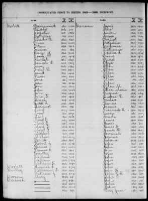 Thumbnail for Boston Births, 1849-1881 > Boston Birth Index, 1849-1869