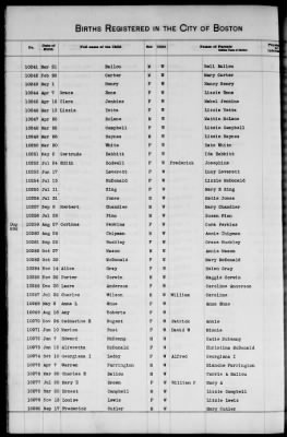 Thumbnail for Boston Births, 1849-1881 > Boston Additions And Corrections To Births, 1881