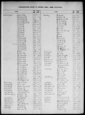 Thumbnail for Boston Births, 1849-1881 > Boston Birth Index, 1849-1869