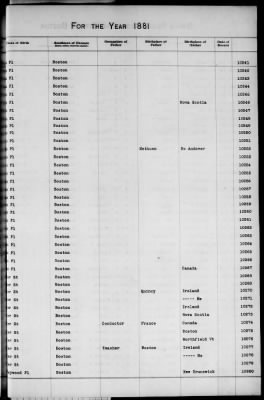 Thumbnail for Boston Births, 1849-1881 > Boston Additions And Corrections To Births, 1881