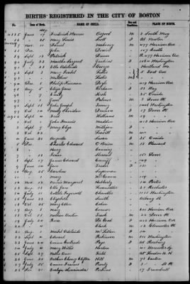 Thumbnail for Boston Births, 1849-1881 > Boston Births, 1867