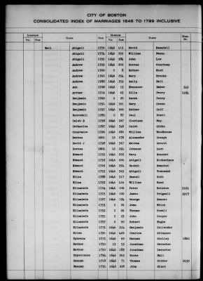 Thumbnail for Boston Vital Records, 1630-1849 > Boston Index Marriages, 1646-1799