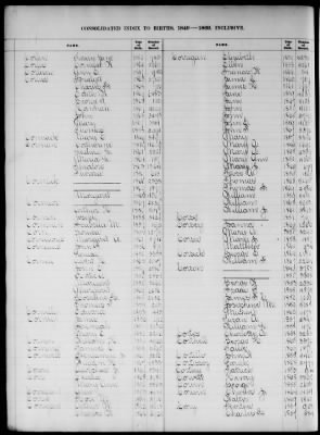 Thumbnail for Boston Births, 1849-1881 > Boston Birth Index, 1849-1869