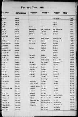 Thumbnail for Boston Births, 1849-1881 > Boston Additions And Corrections To Births, 1881