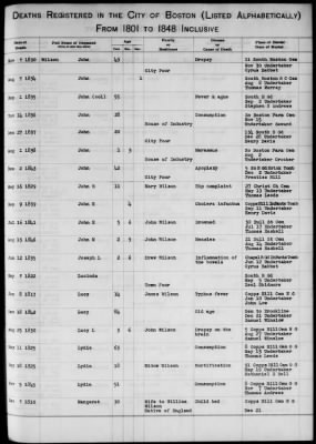 Thumbnail for Boston Vital Records, 1630-1849 > Boston Deaths, 1801-1848