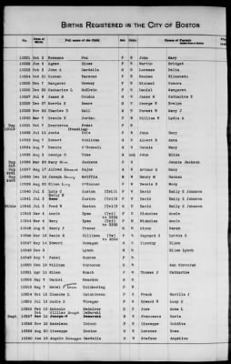 Thumbnail for Boston Births, 1849-1881 > Boston Additions And Corrections To Births, 1881