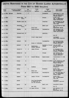 Thumbnail for Boston Vital Records, 1630-1849 > Boston Deaths, 1801-1848