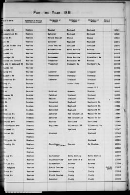 Thumbnail for Boston Births, 1849-1881 > Boston Additions And Corrections To Births, 1881