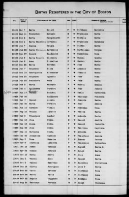 Thumbnail for Boston Births, 1849-1881 > Boston Additions And Corrections To Births, 1881