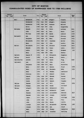 Thumbnail for Boston Vital Records, 1630-1849 > Boston Index Marriages, 1646-1799