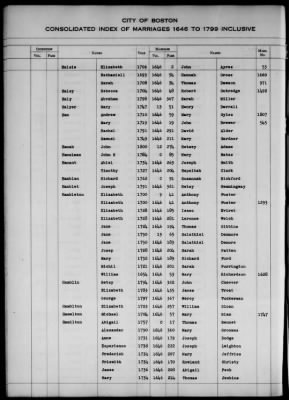 Thumbnail for Boston Vital Records, 1630-1849 > Boston Index Marriages, 1646-1799