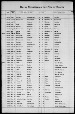 Thumbnail for Boston Births, 1849-1881 > Boston Additions And Corrections To Births, 1881