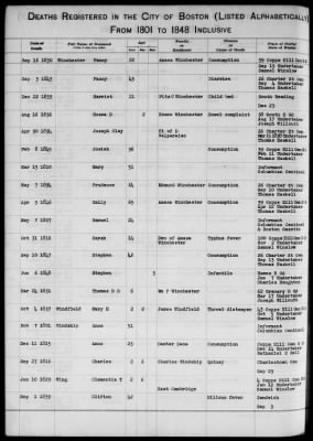 Thumbnail for Boston Vital Records, 1630-1849 > Boston Deaths, 1801-1848