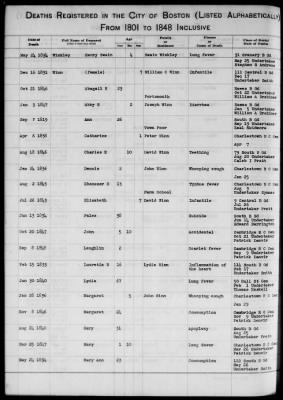 Thumbnail for Boston Vital Records, 1630-1849 > Boston Deaths, 1801-1848