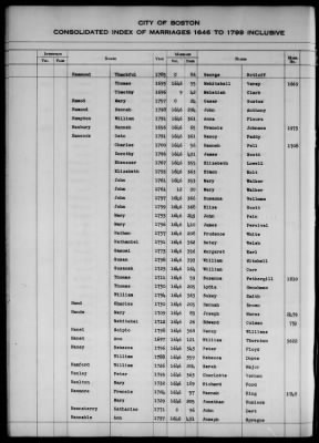 Thumbnail for Boston Vital Records, 1630-1849 > Boston Index Marriages, 1646-1799