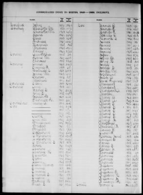 Thumbnail for Boston Births, 1849-1881 > Boston Birth Index, 1849-1869