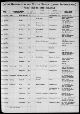 Thumbnail for Boston Vital Records, 1630-1849 > Boston Deaths, 1801-1848