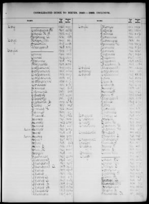 Thumbnail for Boston Births, 1849-1881 > Boston Birth Index, 1849-1869