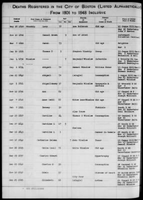 Thumbnail for Boston Vital Records, 1630-1849 > Boston Deaths, 1801-1848