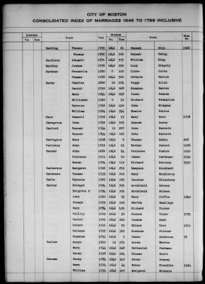 Thumbnail for Boston Vital Records, 1630-1849 > Boston Index Marriages, 1646-1799