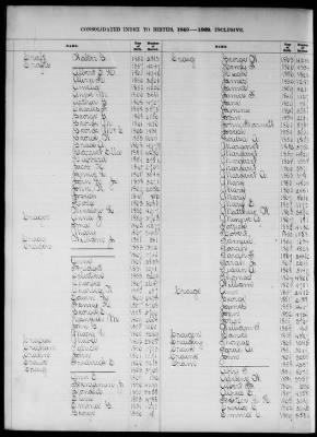 Thumbnail for Boston Births, 1849-1881 > Boston Birth Index, 1849-1869