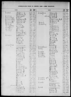 Thumbnail for Boston Births, 1849-1881 > Boston Birth Index, 1849-1869