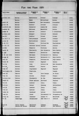 Thumbnail for Boston Births, 1849-1881 > Boston Additions And Corrections To Births, 1881