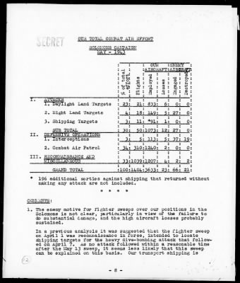 Thumbnail for CINCPAC > Analysis of Air Ops, Solomons, New Guinea & Netherlands E Indies Campaigns, May 1943