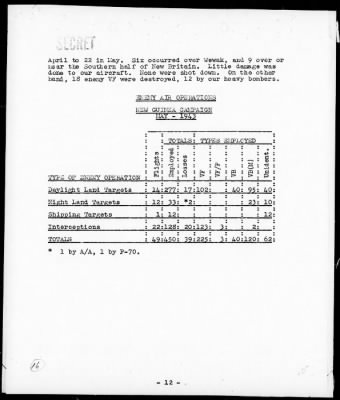 Thumbnail for CINCPAC > Analysis of Air Ops, Solomons, New Guinea & Netherlands E Indies Campaigns, May 1943