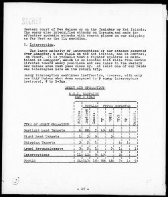 CINCPAC > Analysis of Air Ops, Solomons, New Guinea & Netherlands E Indies Campaigns, May 1943