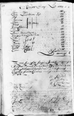 Thumbnail for CC (1732 - 1736) > Inventories Of Estates