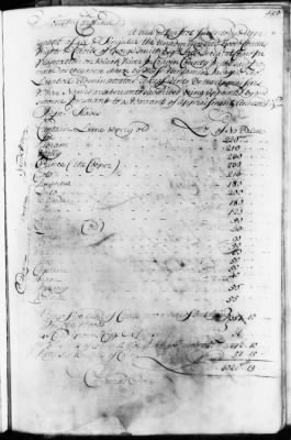 Thumbnail for CC (1732 - 1736) > Inventories Of Estates