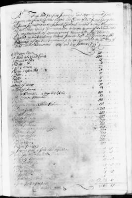 Thumbnail for CC (1732 - 1736) > Inventories Of Estates