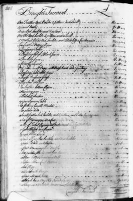 Thumbnail for CC (1732 - 1736) > Inventories Of Estates