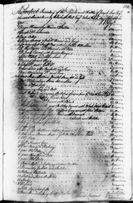 Thumbnail for CC (1732 - 1736) > Inventories Of Estates