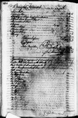 Thumbnail for CC (1732 - 1736) > Inventories Of Estates