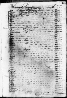 Thumbnail for CC (1732 - 1736) > Inventories Of Estates