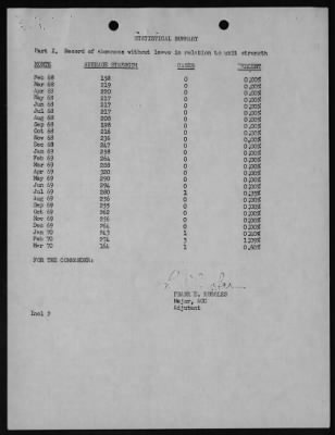 Thumbnail for Headquarters And Headquarters Company, 937th Engineer Group (Combat) > 1971