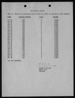 Thumbnail for Headquarters And Headquarters Company, 937th Engineer Group (Combat) > 1971