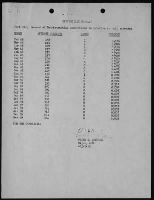 Thumbnail for Headquarters And Headquarters Company, 937th Engineer Group (Combat) > 1971