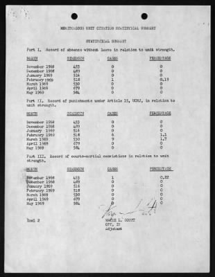 Thumbnail for 1st Aviation Battalion, 1st Infantry Division > 1967