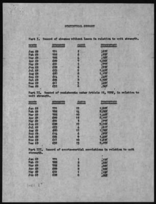 Thumbnail for 62nd Engineer Battalion (Land Clearing) > 1969 - 1970