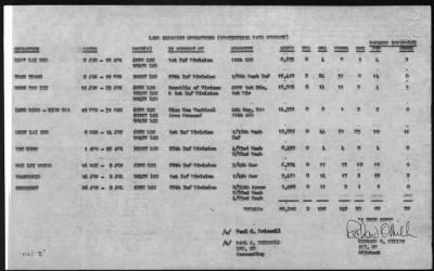 Thumbnail for 62nd Engineer Battalion (Land Clearing) > 1969 - 1970